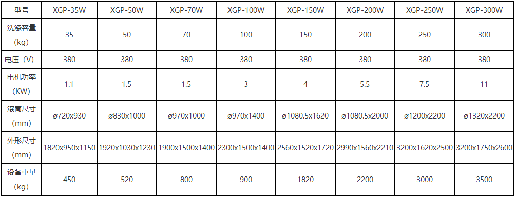 ��ʽϴ�»�������