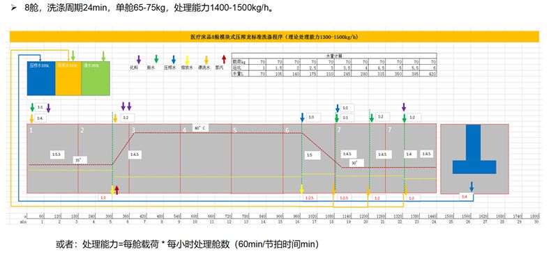 8��ʽϴ����