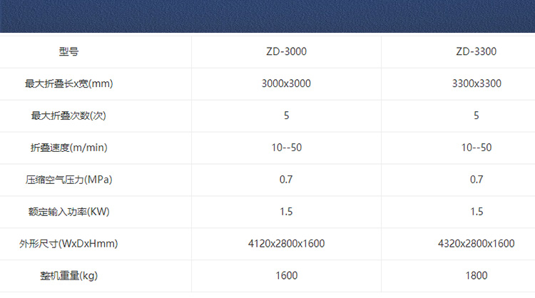 �����۵�������