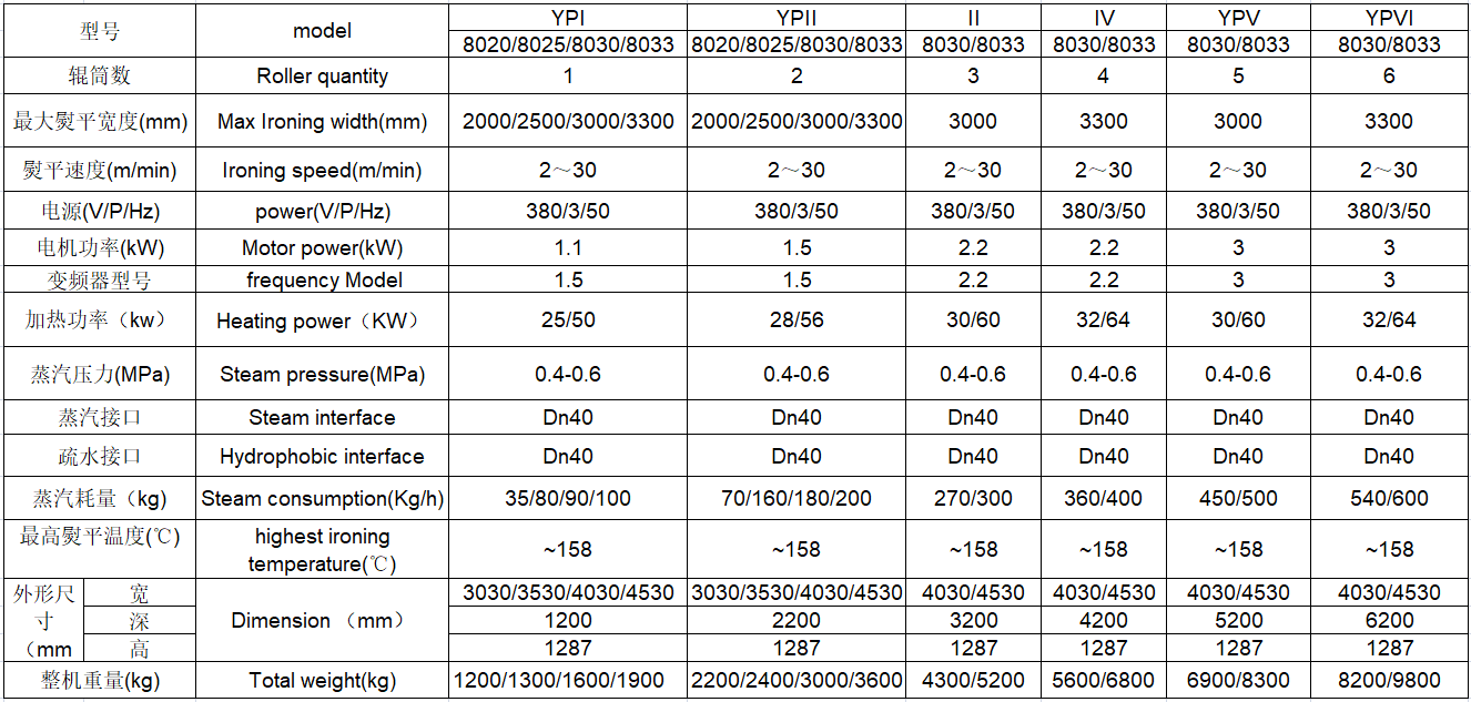 ��ƽ������